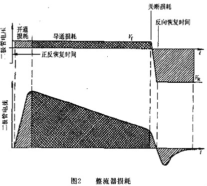 開(kāi)關(guān)電源,開(kāi)關(guān)電源內(nèi)部損耗