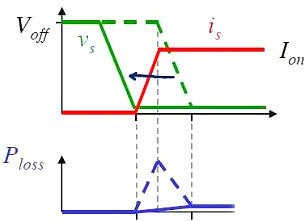 MOS管,開關電流，MOSFET