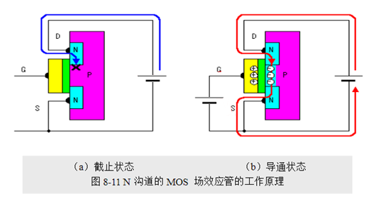 場效應管,使用優勢