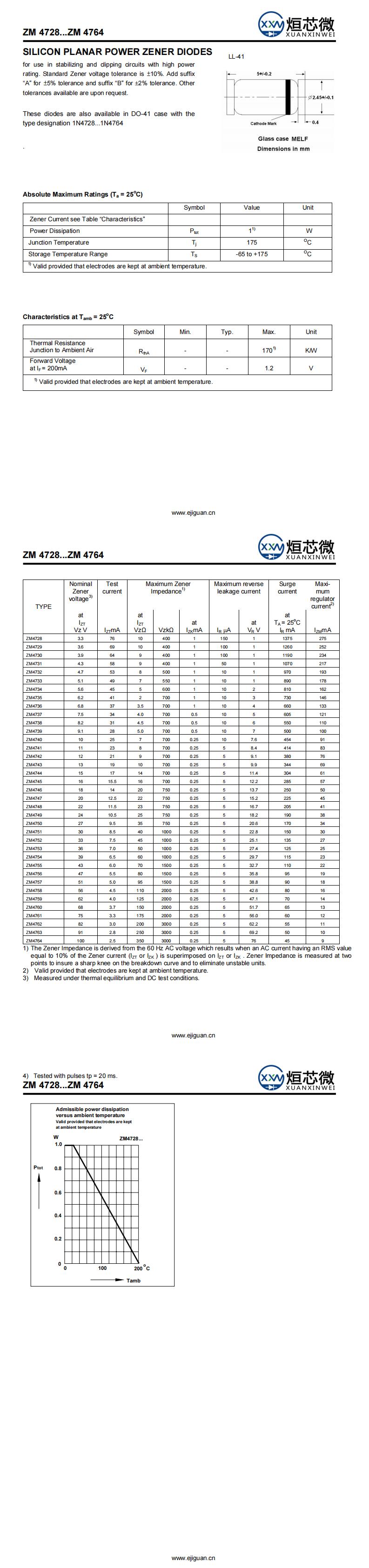 ZM4762穩壓二極管