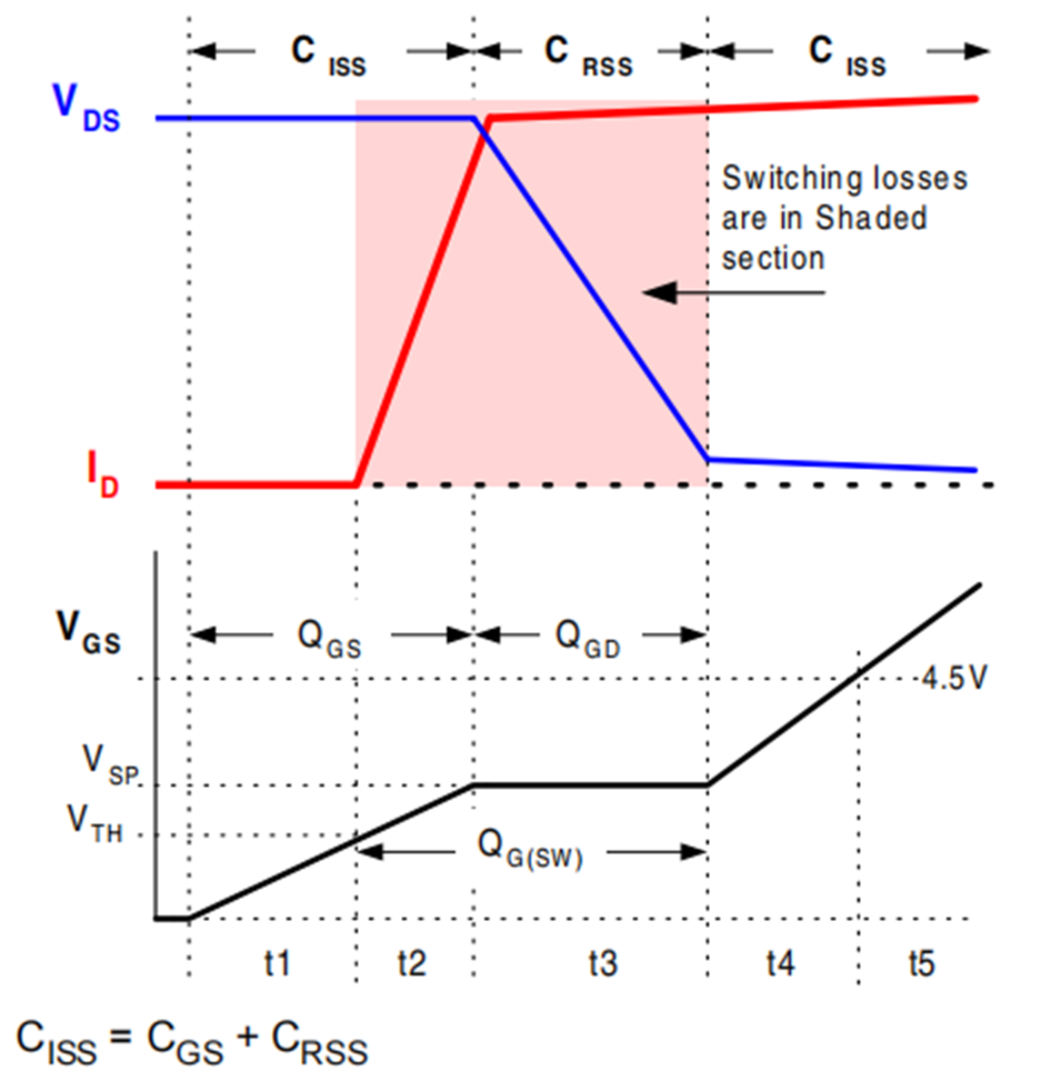 MOS管開通過(guò)程 米勒效應(yīng)