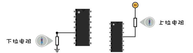 MOS管開(kāi)關(guān)電路 上拉電阻 下拉電阻 區(qū)別