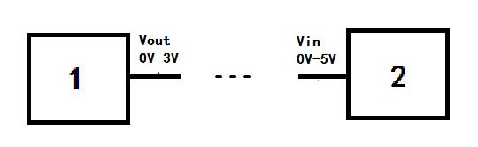 MOS管開(kāi)關(guān)電路 上拉電阻 下拉電阻 區(qū)別