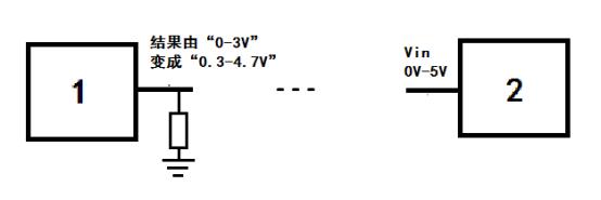 MOS管開(kāi)關(guān)電路 上拉電阻 下拉電阻 區(qū)別