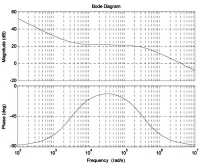 反激式開關(guān)電源