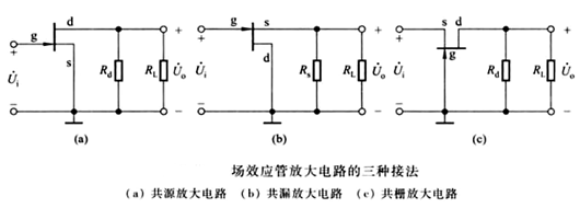 場效應管放大電路