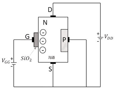 ?n溝道mos管原理