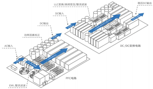 充電樁工作原理