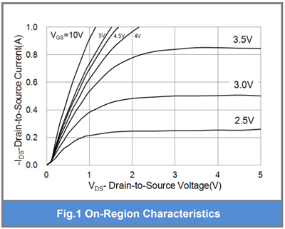 MOS管開(kāi)啟電壓